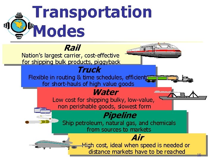 Transportation Modes Rail Nation’s largest carrier, cost-effective for shipping bulk products, piggyback Truck Flexible