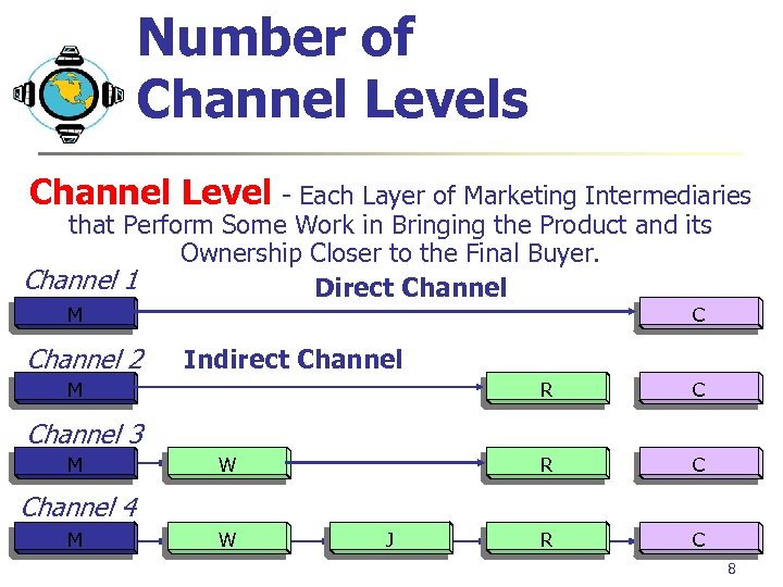 Number of Channel Levels Channel Level - Each Layer of Marketing Intermediaries that Perform