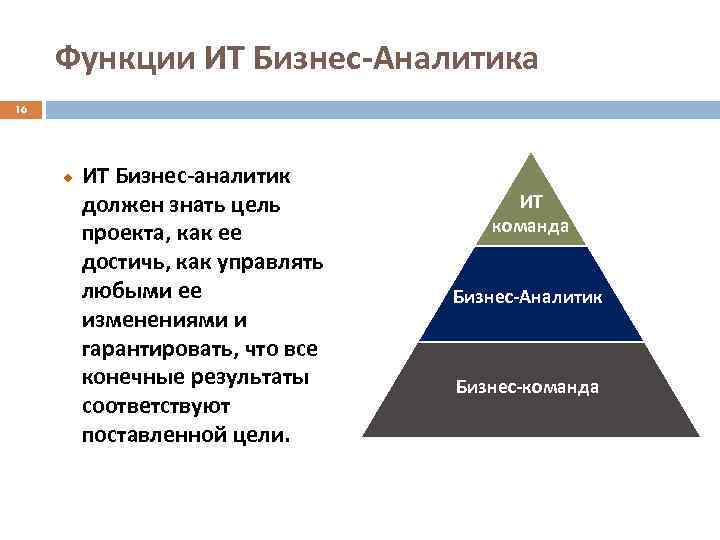 Функции ИТ Бизнес-Аналитика 16 ИТ Бизнес-аналитик должен знать цель проекта, как ее достичь, как