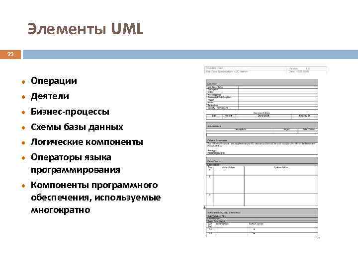 Элементы UML 23 Операции Деятели Бизнес-процессы Схемы базы данных Логические компоненты Операторы языка программирования