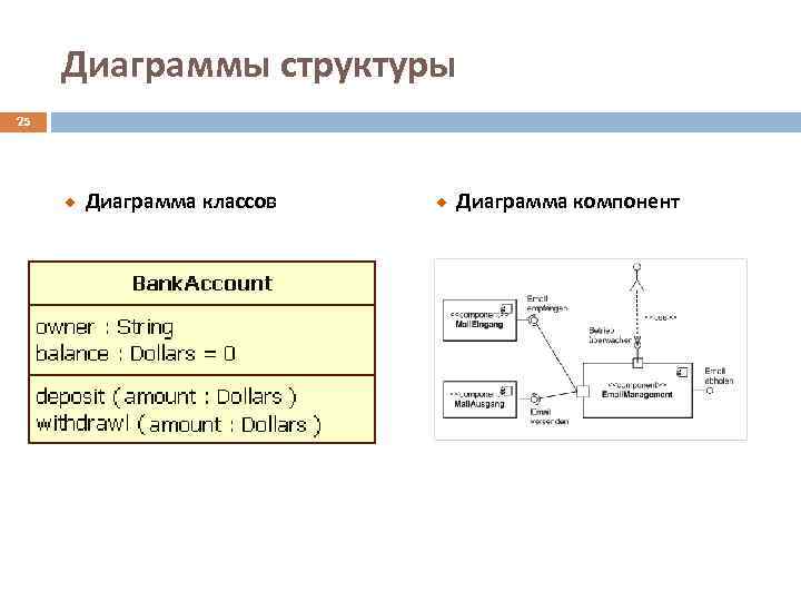 Диаграммы структуры 25 Диаграмма классов Диаграмма компонент 