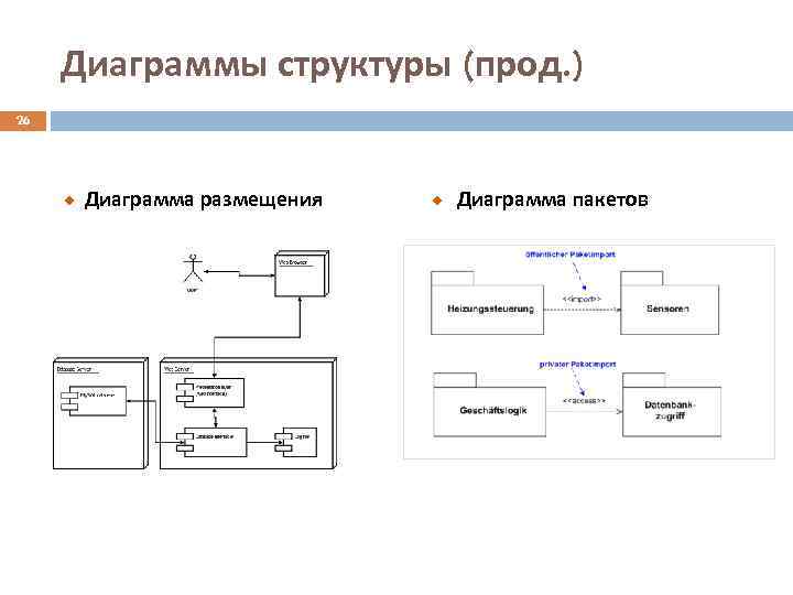 Диаграммы структуры (прод. ) 26 Диаграмма размещения Диаграмма пакетов 