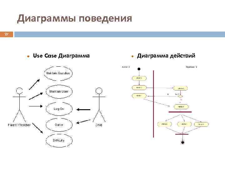 Диаграммы поведения