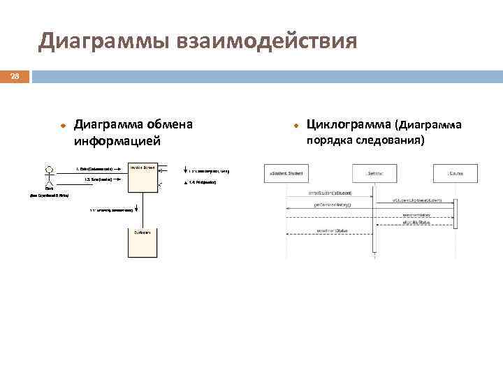 Статическая диаграмма взаимодействия