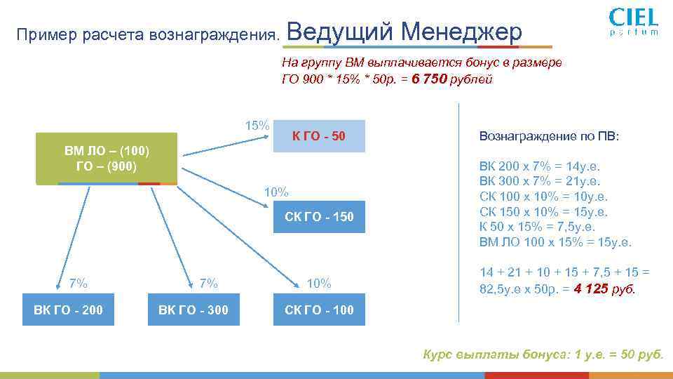 Калькулятор наград. Калькулятор вознаграждения. Формула расчета гонорара гонорар суммарно-групповой объем СГО Х 3. Расчет вознаграждения АЙПИЭЙ. Как рассчитать гонорар повышающий.