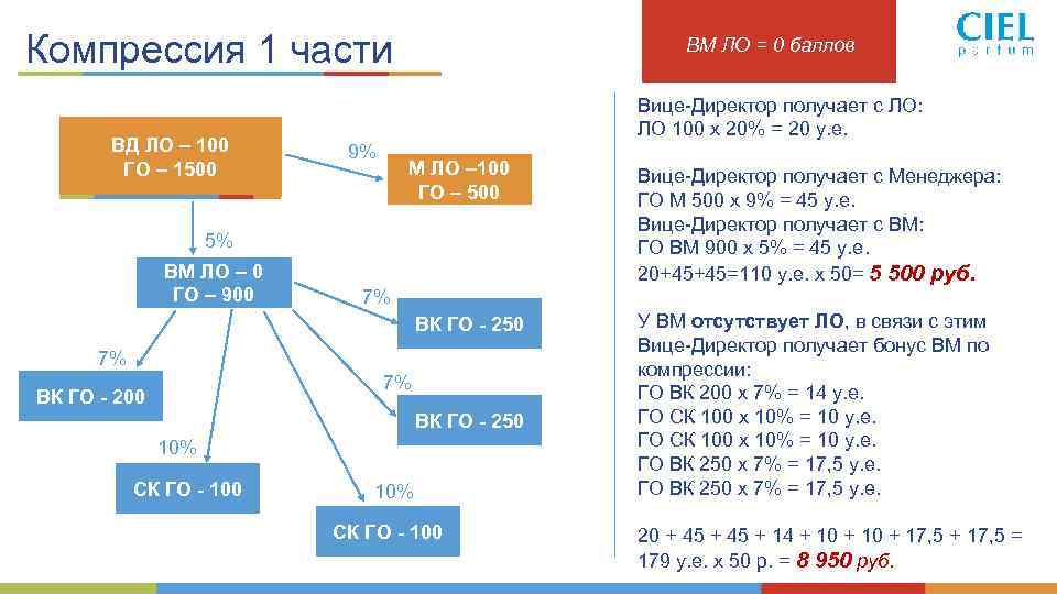 Сжатии 1. Ciel баллы. Баллы Сиэль на товары. Как набрать 50 баллов Сиэль. Сколько баллы Сиэль интимная.