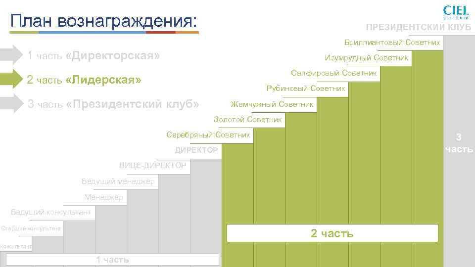 План успеха nl