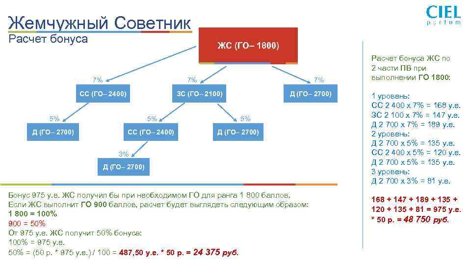 Жемчужный Советник Расчет бонуса ЖС (ГО– 1800) 7% 7% СС (ГО– 2400) 7% ЗС