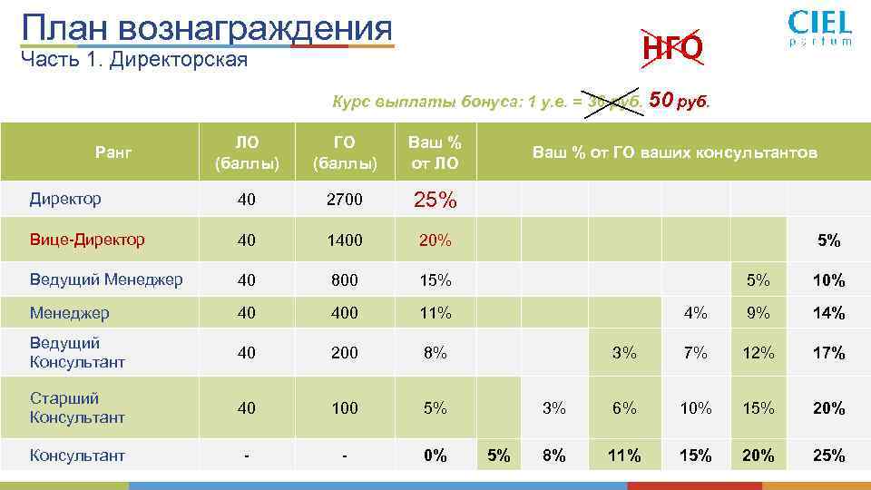 Тариф удачный сбербанк. Сиэль Сибирское здоровье. Ваш баллы.