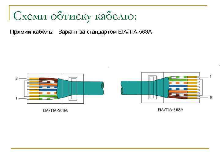 Схеми обтиску кабелю: Прямий кабель: Варіант за стандартом EIA/TIA-568 A 