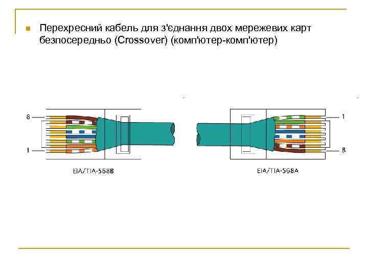 n Перехресний кабель для з'єднання двох мережевих карт безпосередньо (Crossover) (комп'ютер-комп'ютер) 