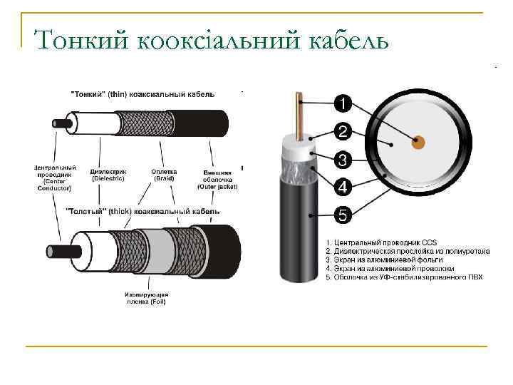 Тонкий кооксіальний кабель 