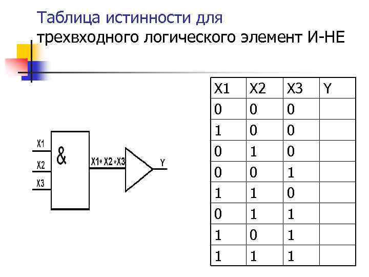 Таблица истинности для трехвходного логического элемент И-НЕ X 1 0 0 1 1 X