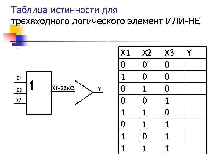 Таблица истинности для трехвходного логического элемент ИЛИ-НЕ X 1 0 0 1 1 X