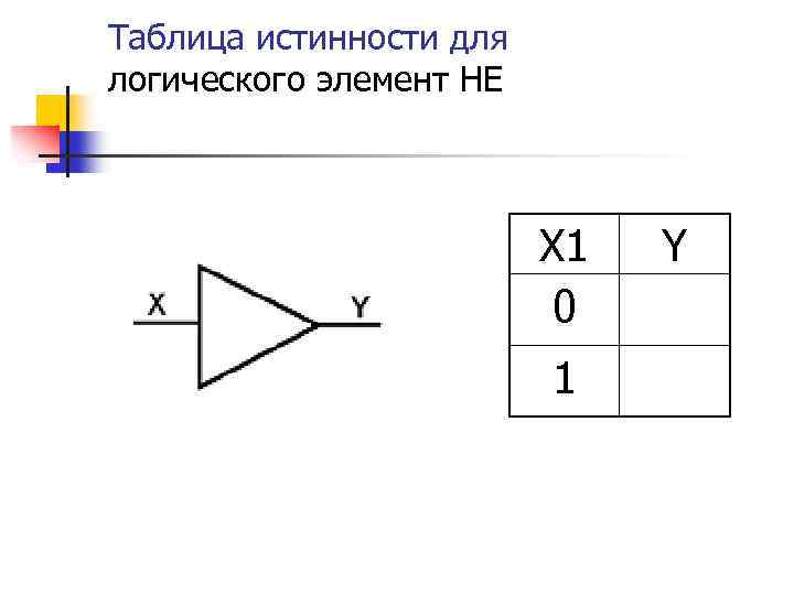 Таблица истинности для логического элемент НЕ Х 1 0 1 Y 