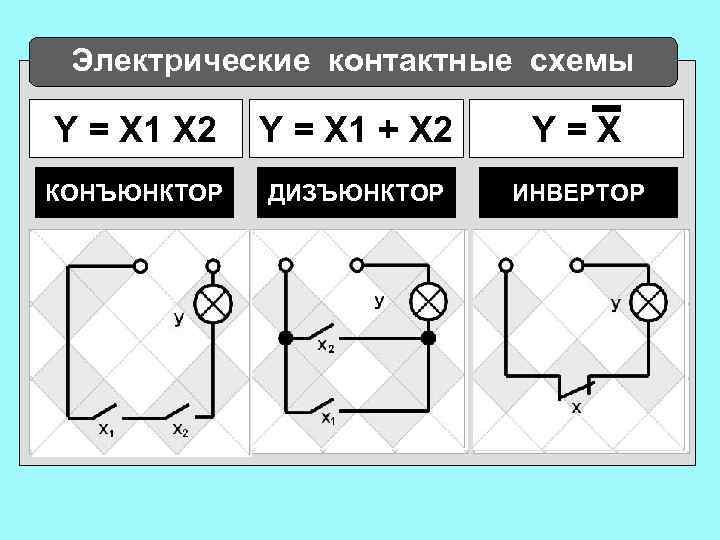 Электрические контактные схемы Y = X 1 X 2 Y = X 1 +