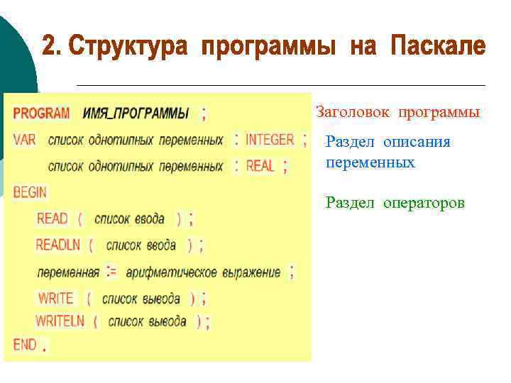 Заголовок программы Раздел описания переменных Раздел операторов 