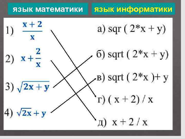 язык математики язык информатики 