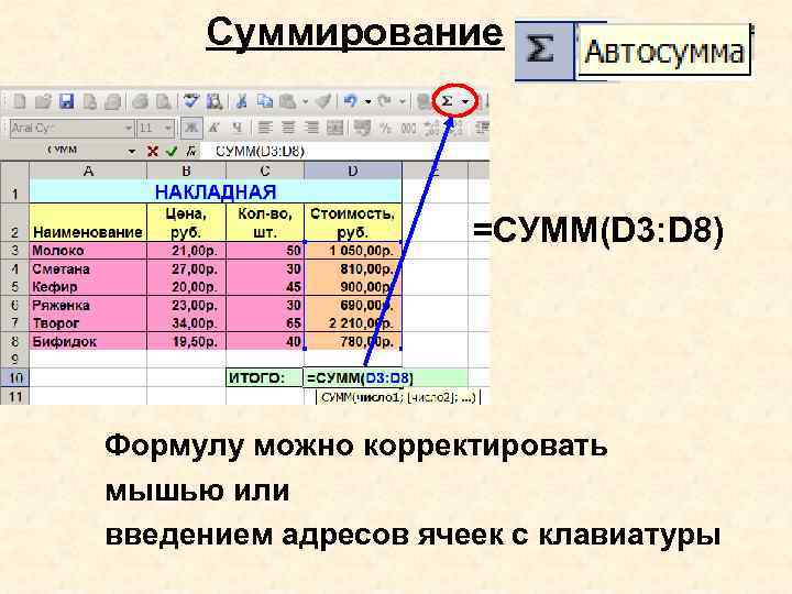 Суммирование =СУММ(D 3: D 8) Формулу можно корректировать мышью или введением адресов ячеек с