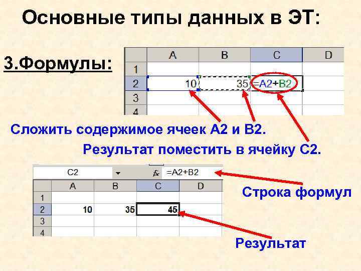 Основные типы данных в ЭТ: 3. Формулы: Сложить содержимое ячеек А 2 и В