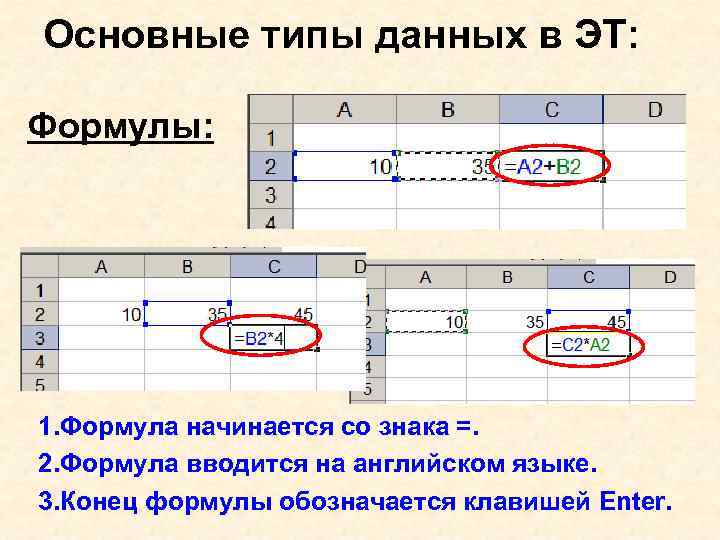 Основные типы данных в ЭТ: Формулы: 1. Формула начинается со знака =. 2. Формула