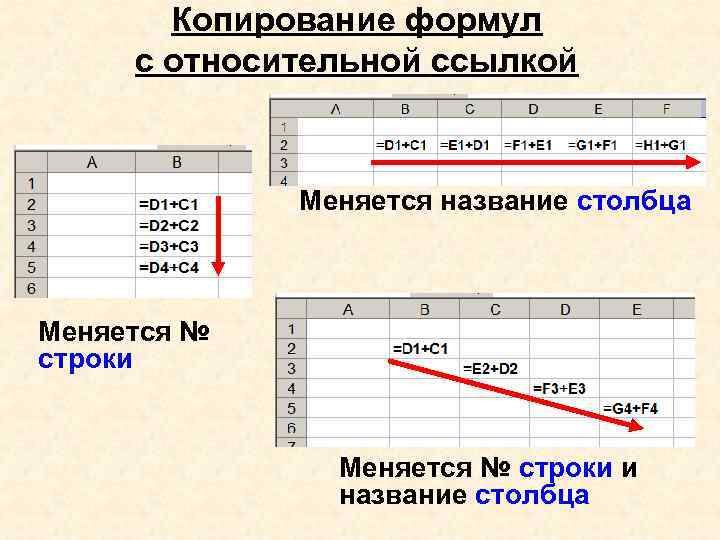 Копирование формул с относительной ссылкой Меняется название столбца Меняется № строки и название столбца