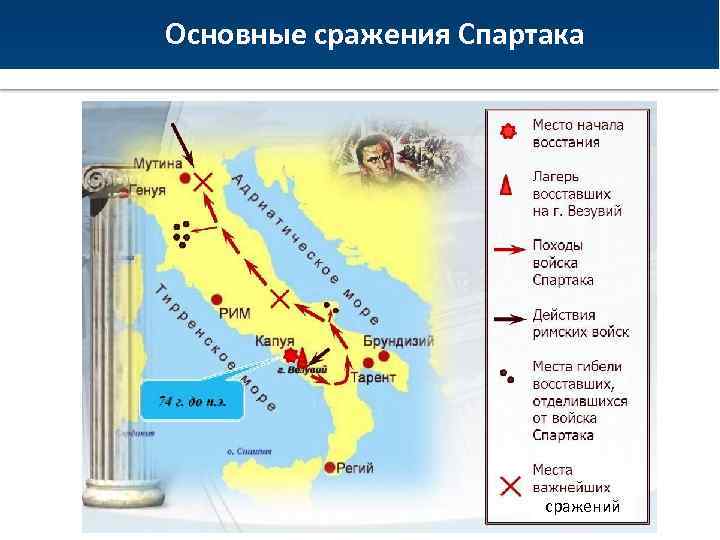 Основные сражения Спартака сражений 