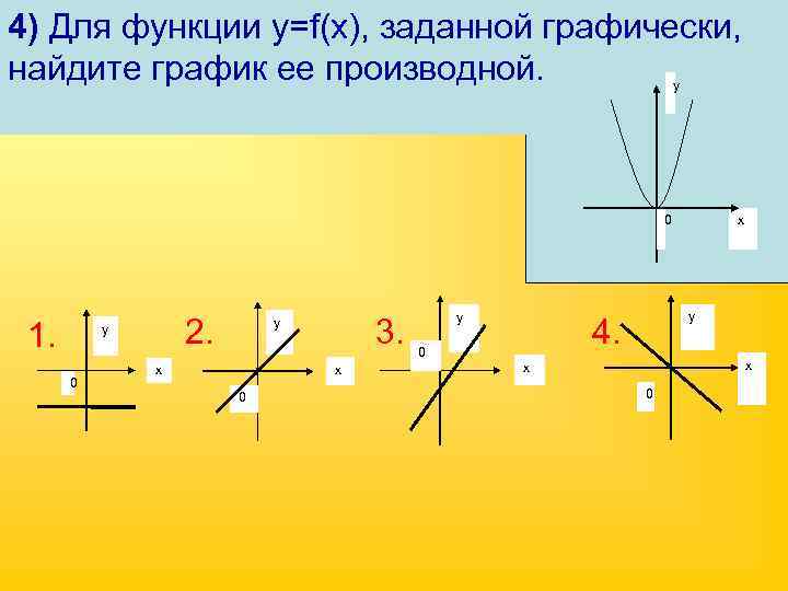 4) Для функции y=f(x), заданной графически, найдите график ее производной. y 0 1. 2.