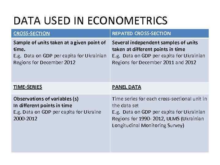 DATA USED IN ECONOMETRICS CROSS-SECTION REPATED CROSS-SECTION Sample of units taken at a given