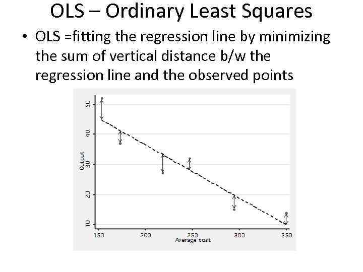 OLS – Ordinary Least Squares • OLS =fitting the regression line by minimizing the