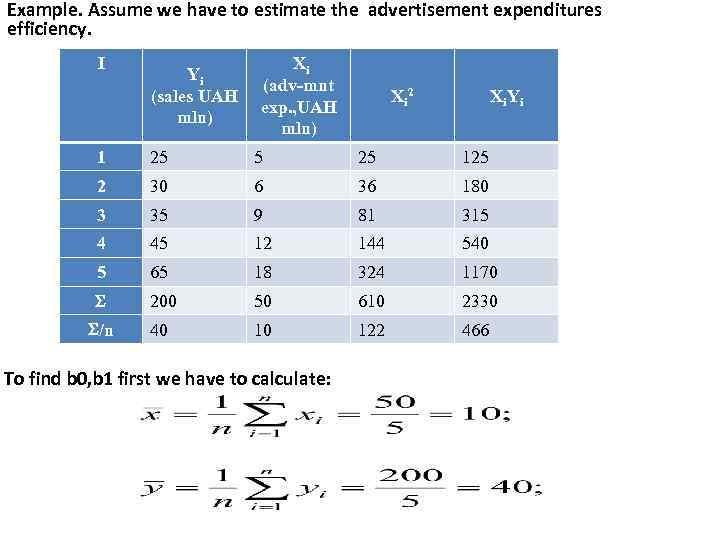 Example. Assume we have to estimate the advertisement expenditures efficiency. I Yi (sales UAH