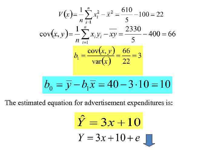 The estimated equation for advertisement expenditures is: 