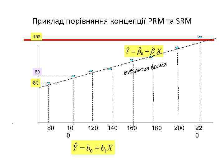 Приклад порівняння концепції PRM та SRM 152 яма пр іркова Виб 80 60 .