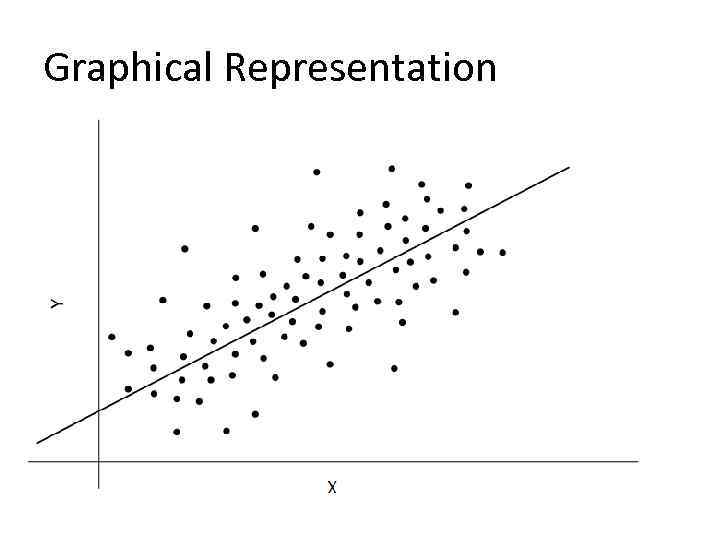 Graphical Representation 