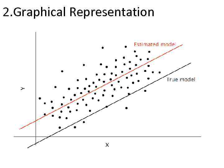 2. Graphical Representation 