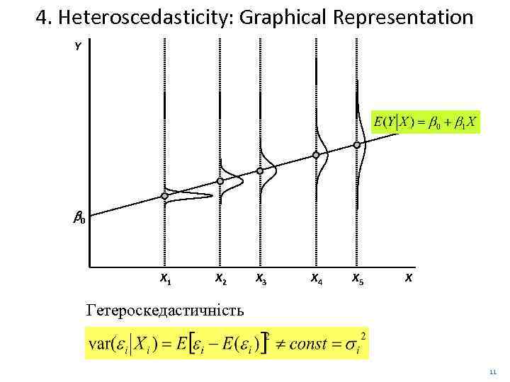 4. Heteroscedasticity: Graphical Representation Y b 0 X 1 X 2 X 3 X