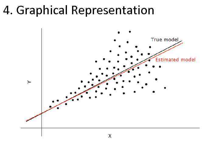 4. Graphical Representation 