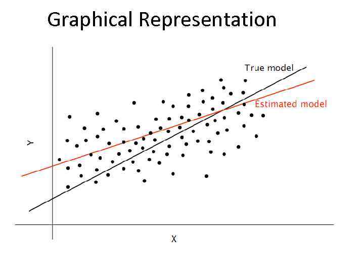 Graphical Representation 