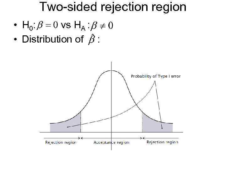 Two-sided rejection region • H 0: vs HA : • Distribution of : 