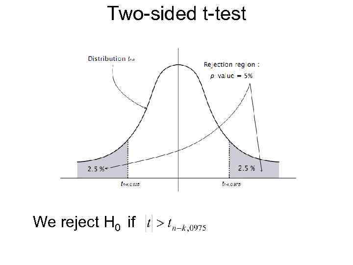 Two-sided t-test We reject H 0 if 