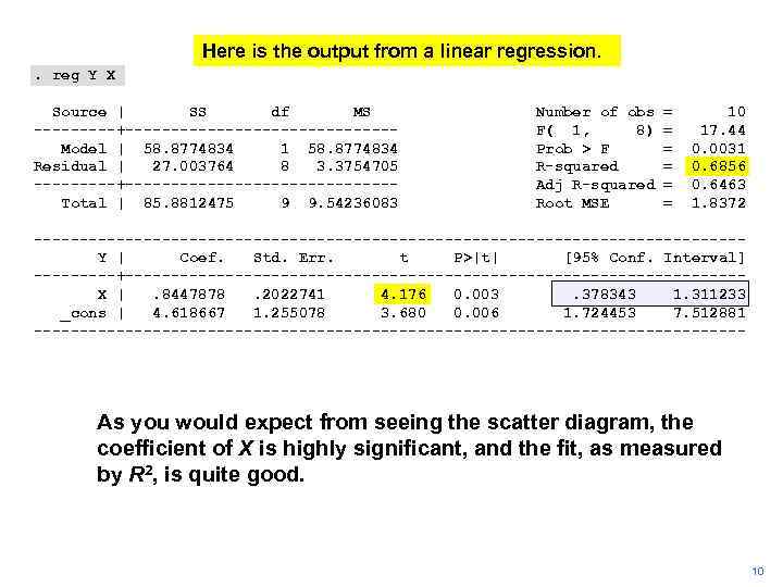 Here is the output from a linear regression. . reg Y X Source |