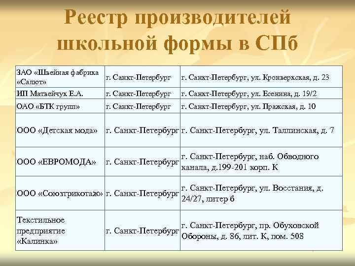 Реестр производителей школьной формы в СПб ЗАО «Швейная фабрика г. Санкт-Петербург «Салют» ИП Матвейчук