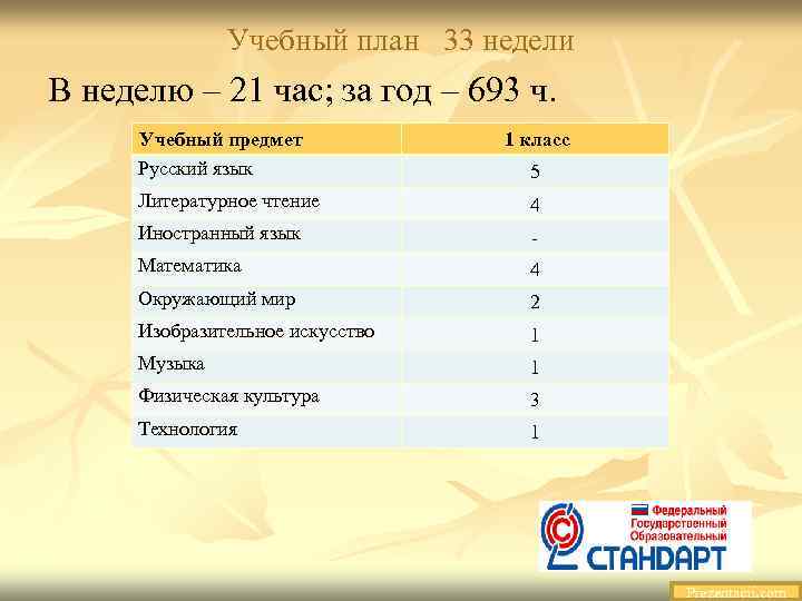 Учебный план 33 недели В неделю – 21 час; за год – 693 ч.