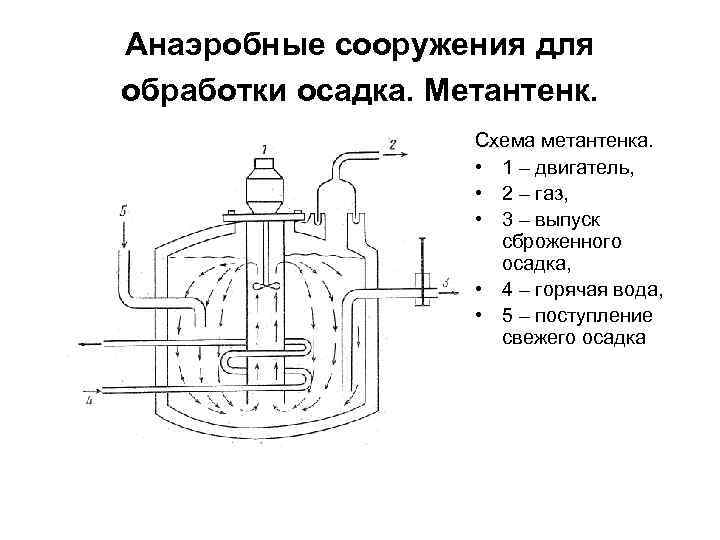 Анаэробные сооружения для обработки осадка. Метантенк. Схема метантенка. • 1 – двигатель, • 2