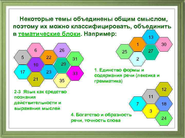 Некоторые темы объединены общим смыслом, поэтому их можно классифицировать, объединить в тематические блоки. Например: