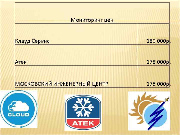 Мониторинг цен Клауд Сервис 180 000 р. Атек 178 000 р. МОСКОВСКИЙ ИНЖЕНЕРНЫЙ ЦЕНТР