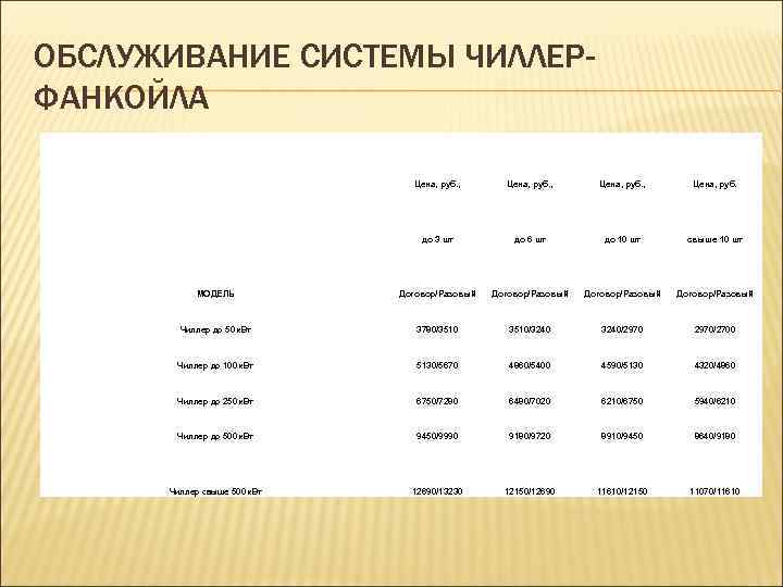 ОБСЛУЖИВАНИЕ СИСТЕМЫ ЧИЛЛЕРФАНКОЙЛА Цена, руб. , Цена, руб. до 3 шт до 6 шт
