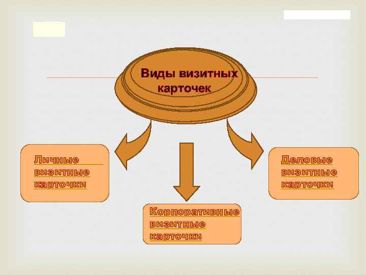 Виды визитных карточек. Схема деловой визитной карточки. Схема виды визитных карточек. Визитная карточка в деловой жизни.