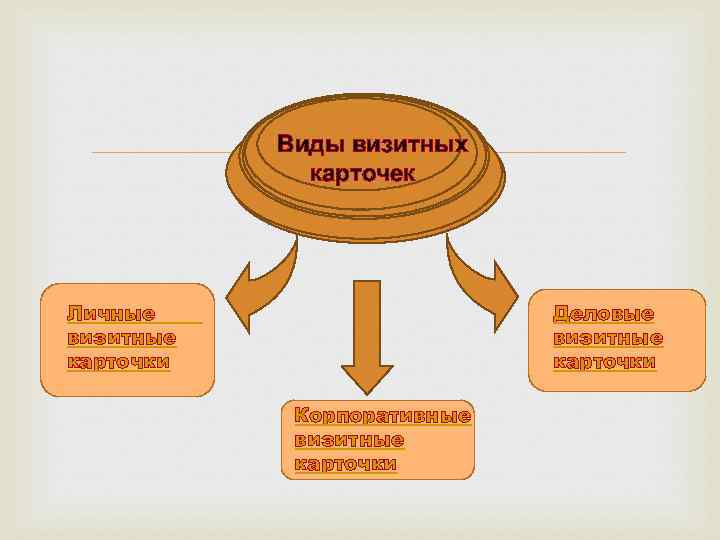 При Личном Знакомстве Визитная Карточка