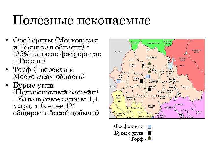 Карта полезных ископаемых московской области с условными обозначениями